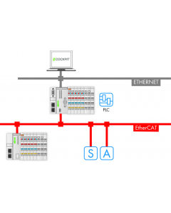 e!RUNTIME; EtherCAT Master; 300; Single License